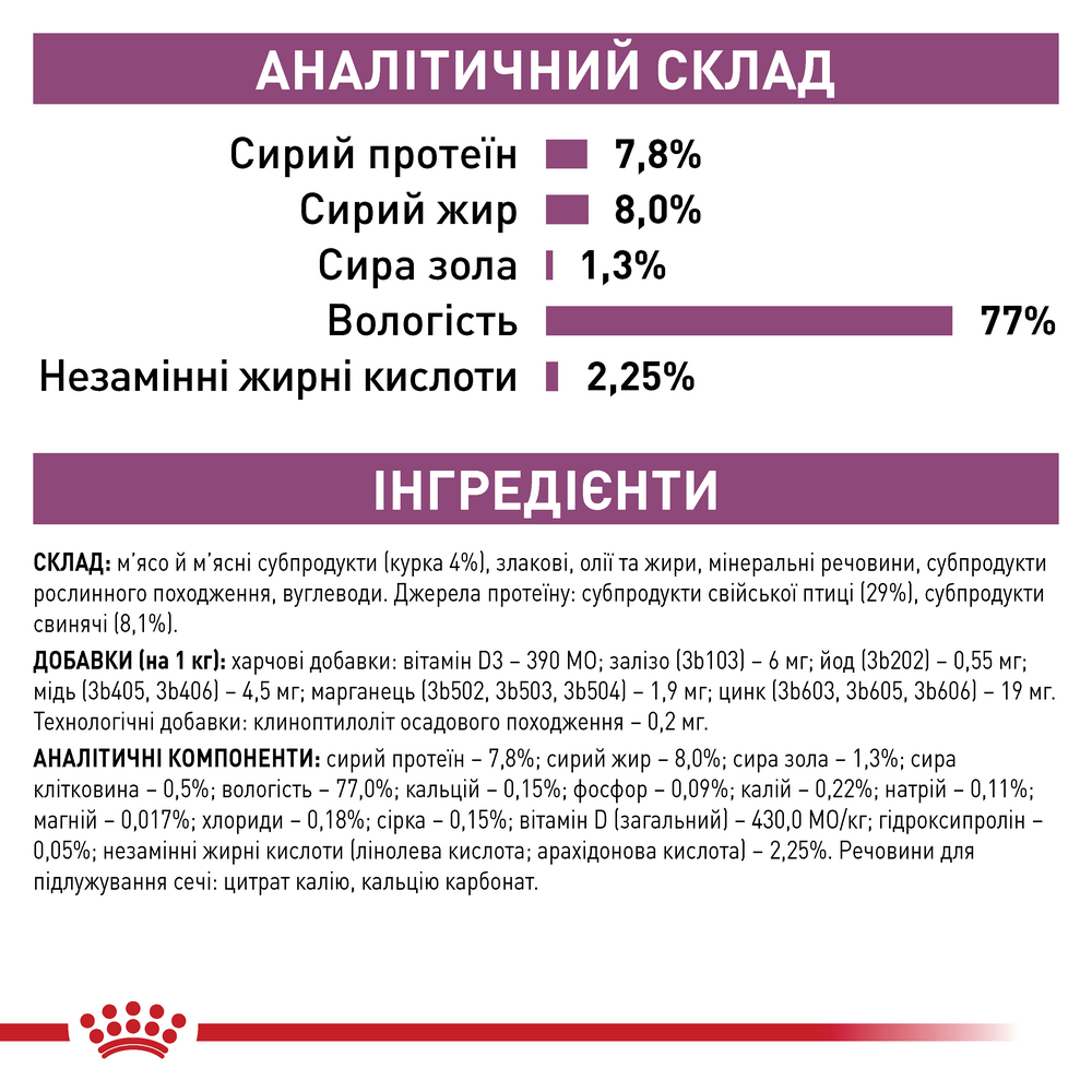 Royal Canin Renal Chicken дієта для котів при захворюваннях нирок, з куркою - 85 г