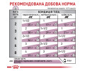 Royal Canin Renal Chicken дієта для котів при захворюваннях нирок, з куркою - 85 г