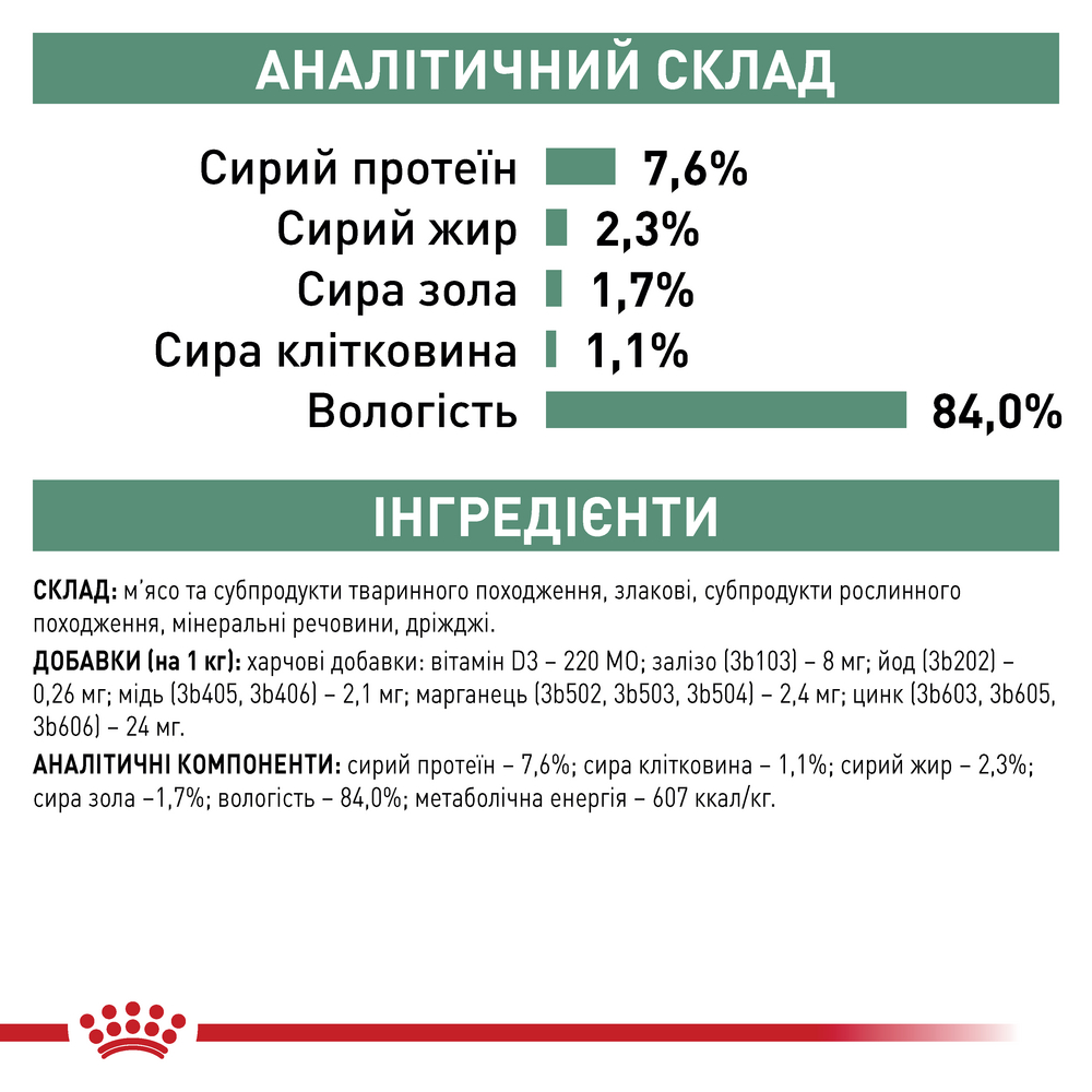 Royal Canin Satiety Weight Management дієта для котів з надмірною вагою - 85 г