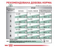 Royal Canin Satiety Weight Management дієта для котів з надмірною вагою - 85 г