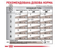 Royal Canin Gastrointestinal Fibre Response дієти для котів при закрепах - 85 г