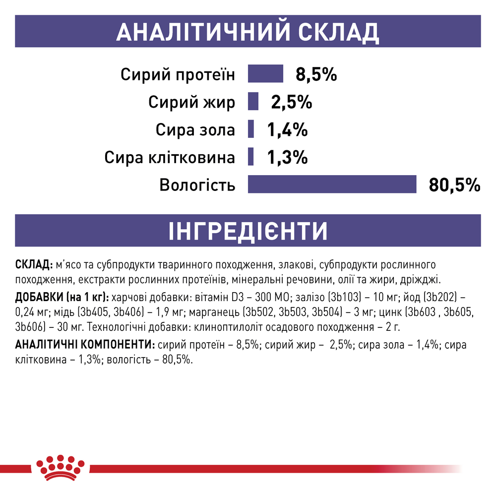 Royal Canin Neutered Adult дієта для дорослих собак з надмірною вагою- 100 г