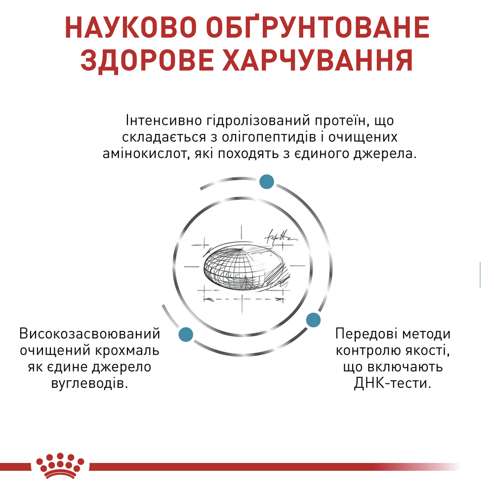 Royal Canin Anallergenic Small Dog дієта для малих собак при харчовій алергії - 1.5 кг