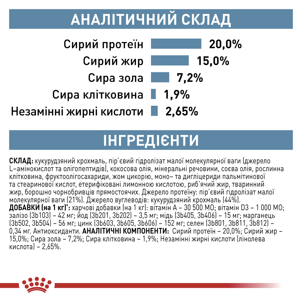 Royal Canin Anallergenic Small Dog дієта для малих собак при харчовій алергії - 3 кг