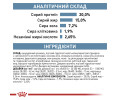 Royal Canin Anallergenic Small Dog дієта для малих собак при харчовій алергії - 3 кг