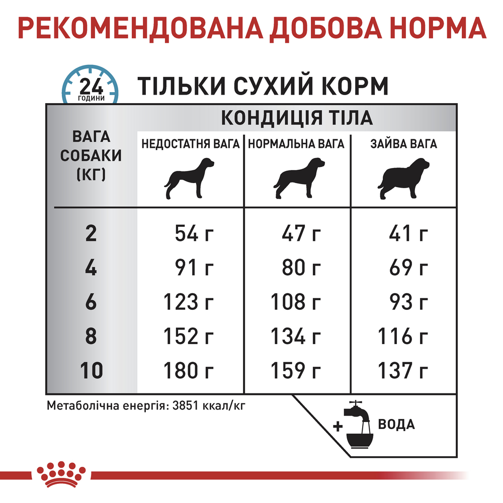 Royal Canin Anallergenic Small Dog дієта для малих собак при харчовій алергії - 3 кг