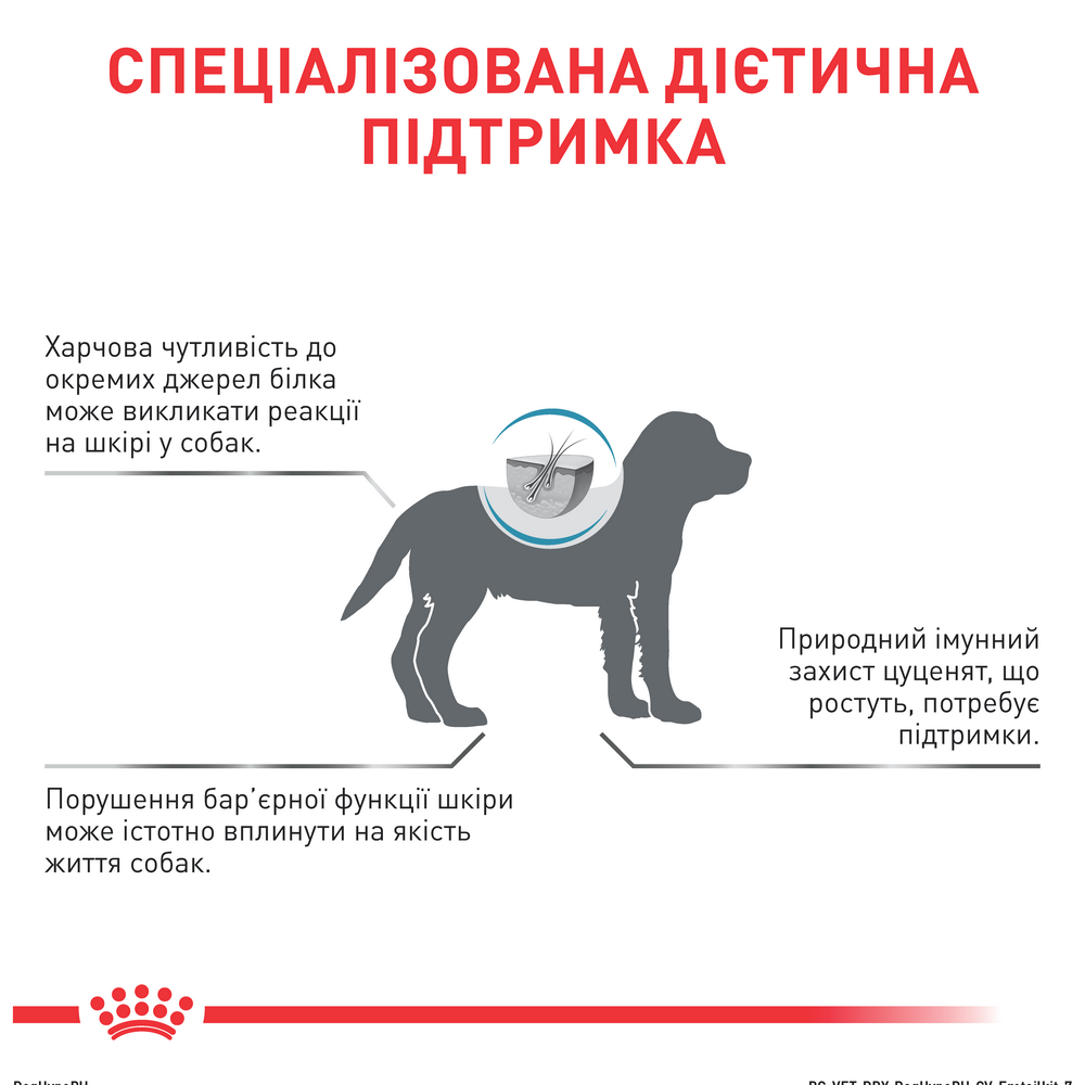 Royal Canin Hypoallergenic Puppy дієта для цуценят при харчовій алергії і непереносимості - 1.5 кг