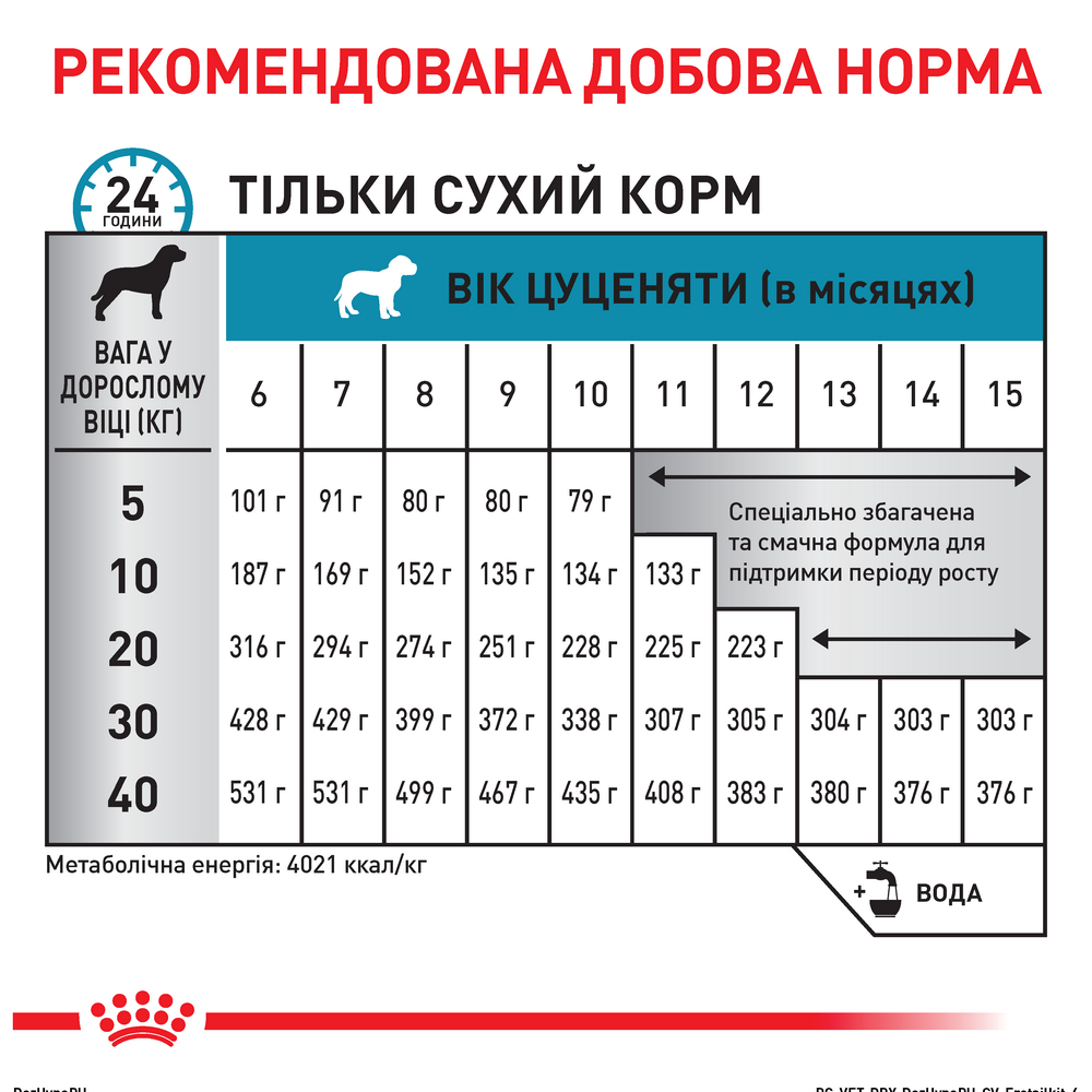 Royal Canin Hypoallergenic Puppy дієта для цуценят при харчовій алергії і непереносимості - 3.5 кг