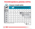 Royal Canin Hypoallergenic Puppy дієта для цуценят при харчовій алергії і непереносимості - 3.5 кг