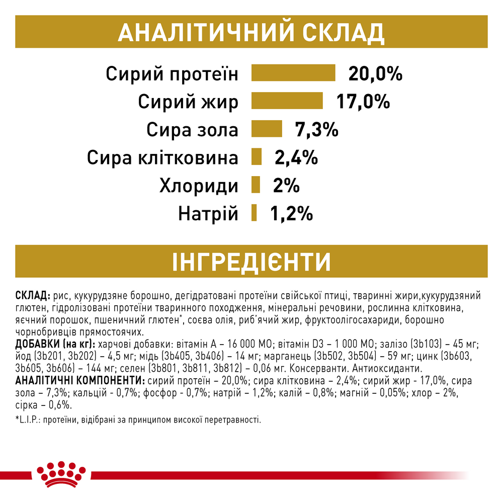 Royal Canin Urinary S/O Small Dog дієта для дрібних собак при хворобах сечовивідних шляхів - 1.5 кг