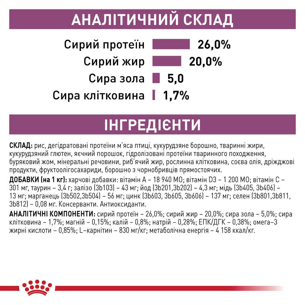 Royal Canin Cardiac дієта для собак із серцевою недостатністю - 2 кг