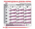 Royal Canin Cardiac дієта для собак із серцевою недостатністю - 2 кг