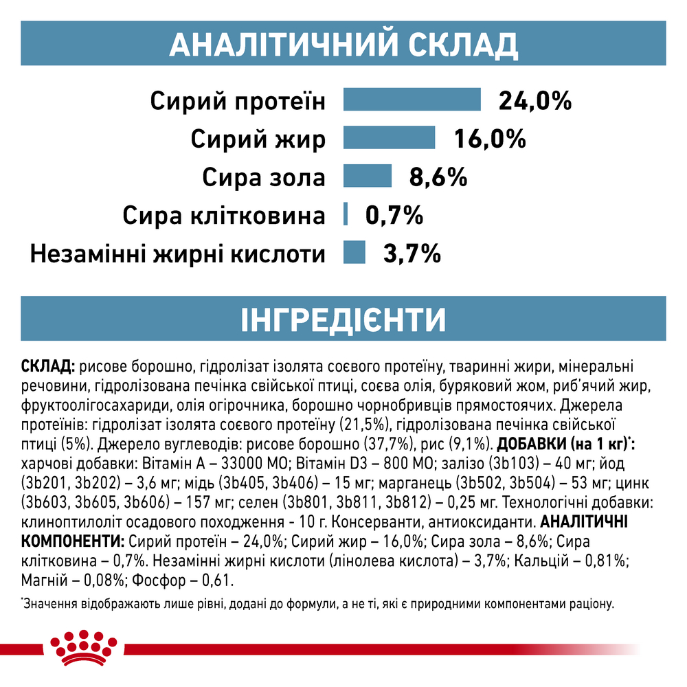 Royal Canin Hypoallergenic Small Dog дієта для малих собак при харчовій алергії - 1 кг
