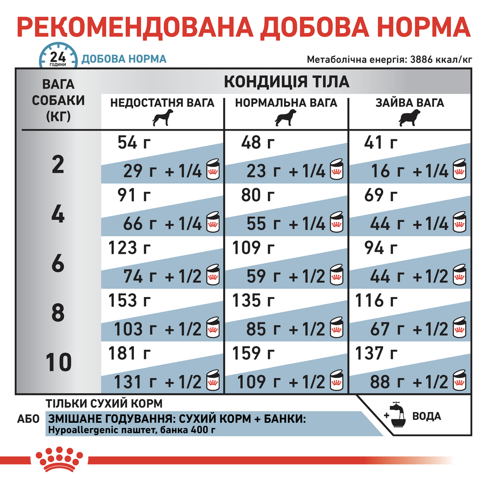 Royal Canin Hypoallergenic Small Dog дієта для малих собак при харчовій алергії - 3.5 кг