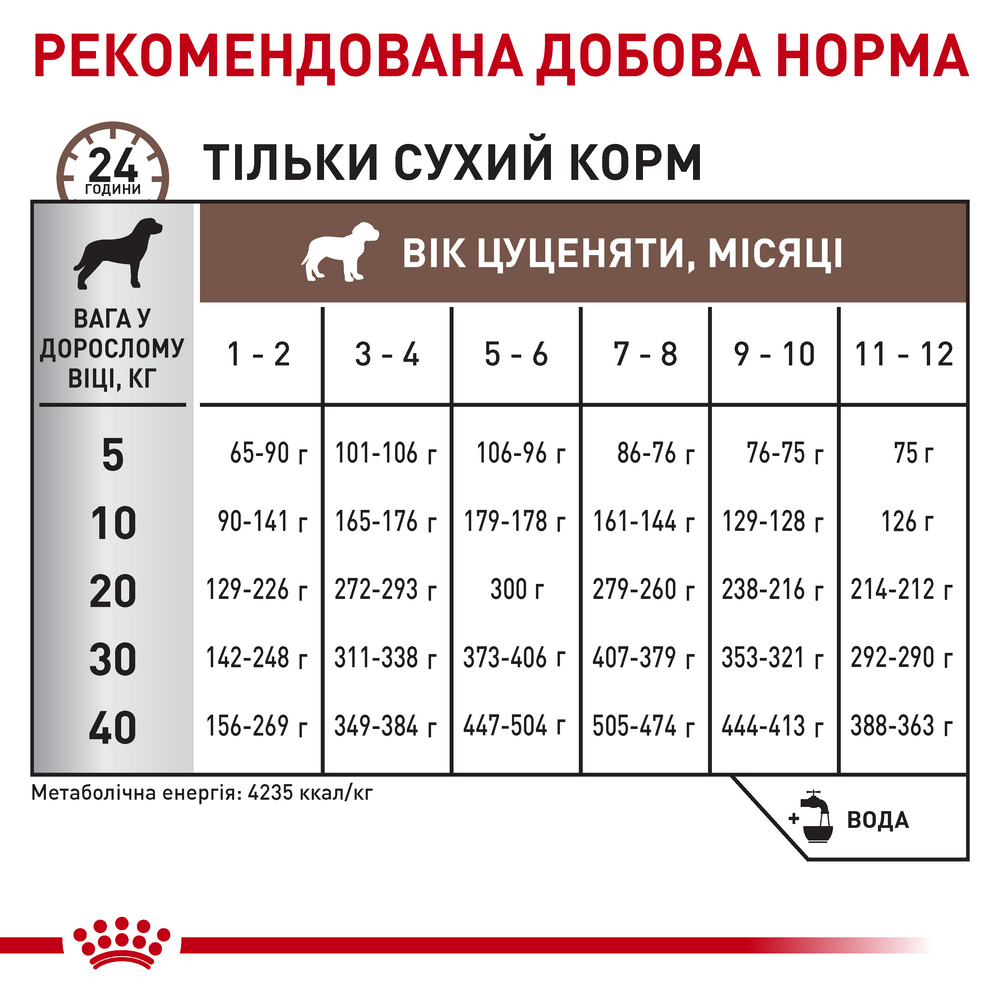 Royal Canin Gastrointestinal Puppy дієта для цуценят з порушеннями травлення - 1 кг
