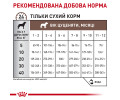 Royal Canin Gastrointestinal Puppy дієта для цуценят з порушеннями травлення - 1 кг