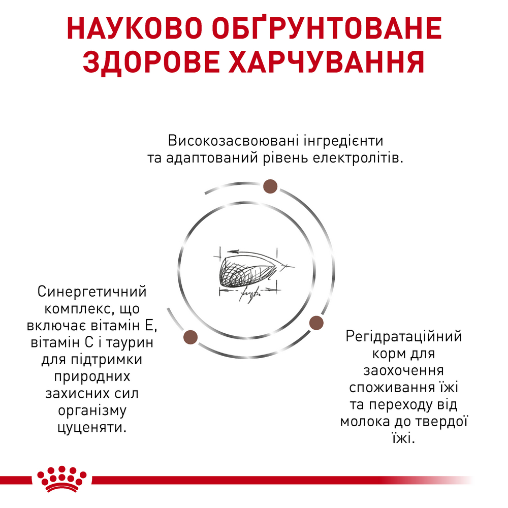 Royal Canin Gastrointestinal Puppy дієта для цуценят з порушеннями травлення - 2.5 кг