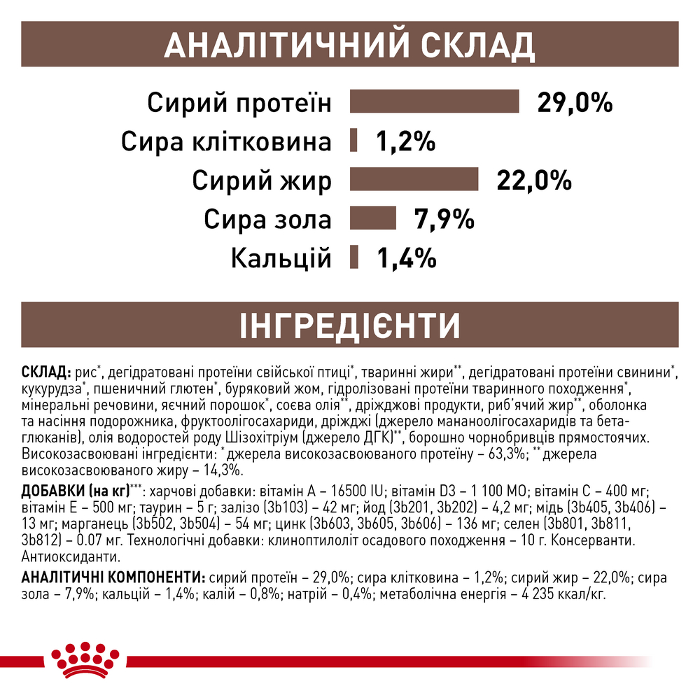 Royal Canin Gastrointestinal Puppy дієта для цуценят з порушеннями травлення - 2.5 кг
