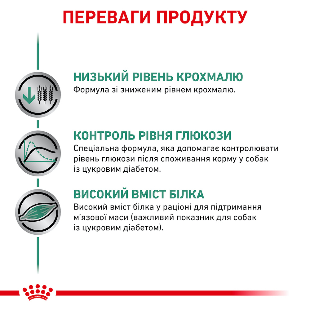 Royal Canin Diabetic дієта для собак при цукровому діабеті - 410 г