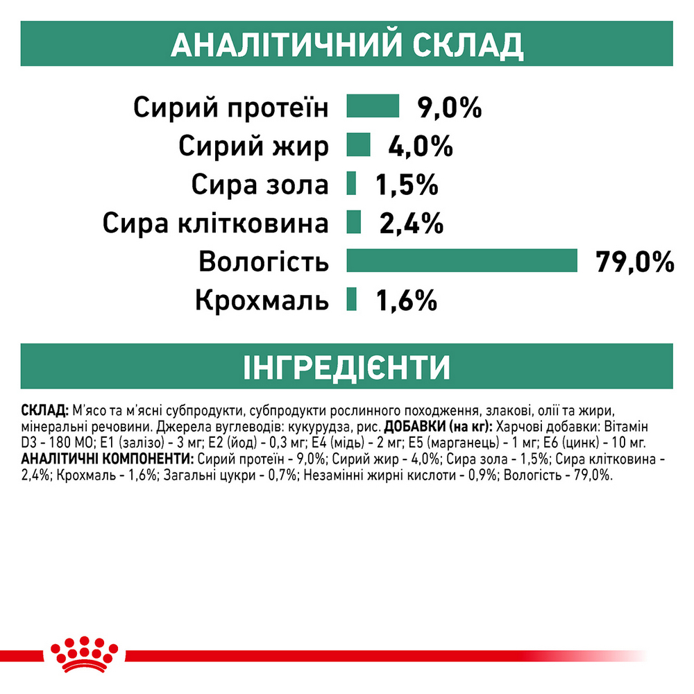 Royal Canin Diabetic дієта для собак при цукровому діабеті - 410 г