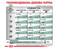 Royal Canin Diabetic дієта для собак при цукровому діабеті - 410 г