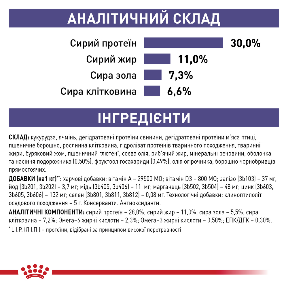 Royal Canin Neutered Adult Small Dog дієта для собак малих порід з надмірною вагою - 800 г