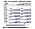 Royal Canin Neutered Adult Small Dog дієта для собак малих порід з надмірною вагою - 800 г