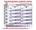 Royal Canin Neutered Adult Medium Dog дієта для собак середніх порід з надмірною вагою - 1 кг