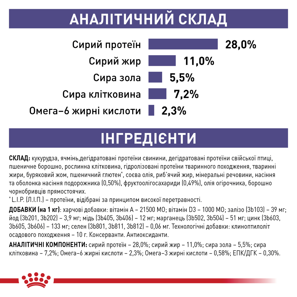 Royal Canin Neutered Adult Medium Dog дієта для собак середніх порід з надмірною вагою - 9 кг