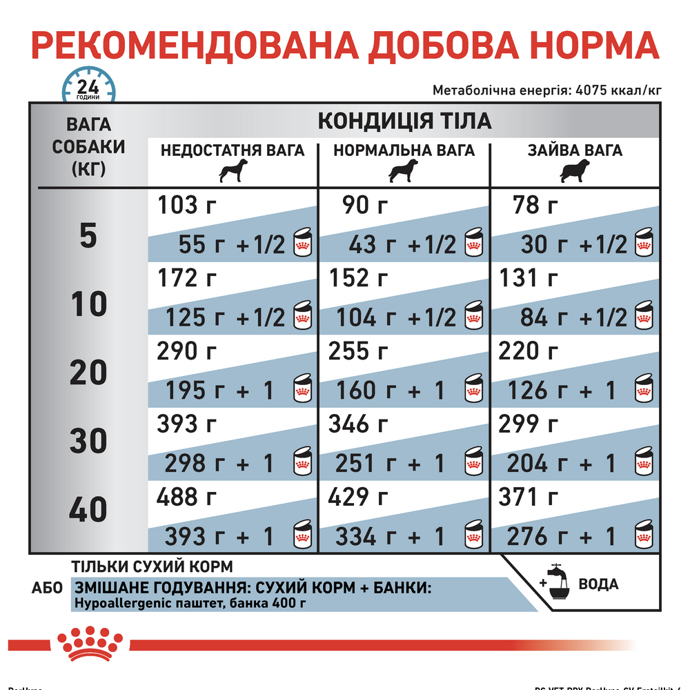 Royal Canin Hypoallergenic дієта для собак при харчовій алергії і непереносимості - 2 кг