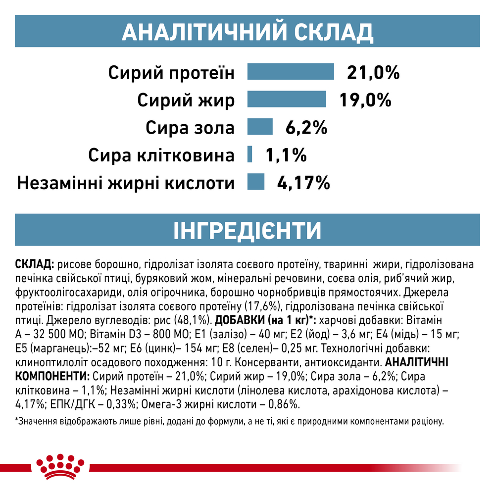 Royal Canin Hypoallergenic дієта для собак при харчовій алергії і непереносимості - 14 кг