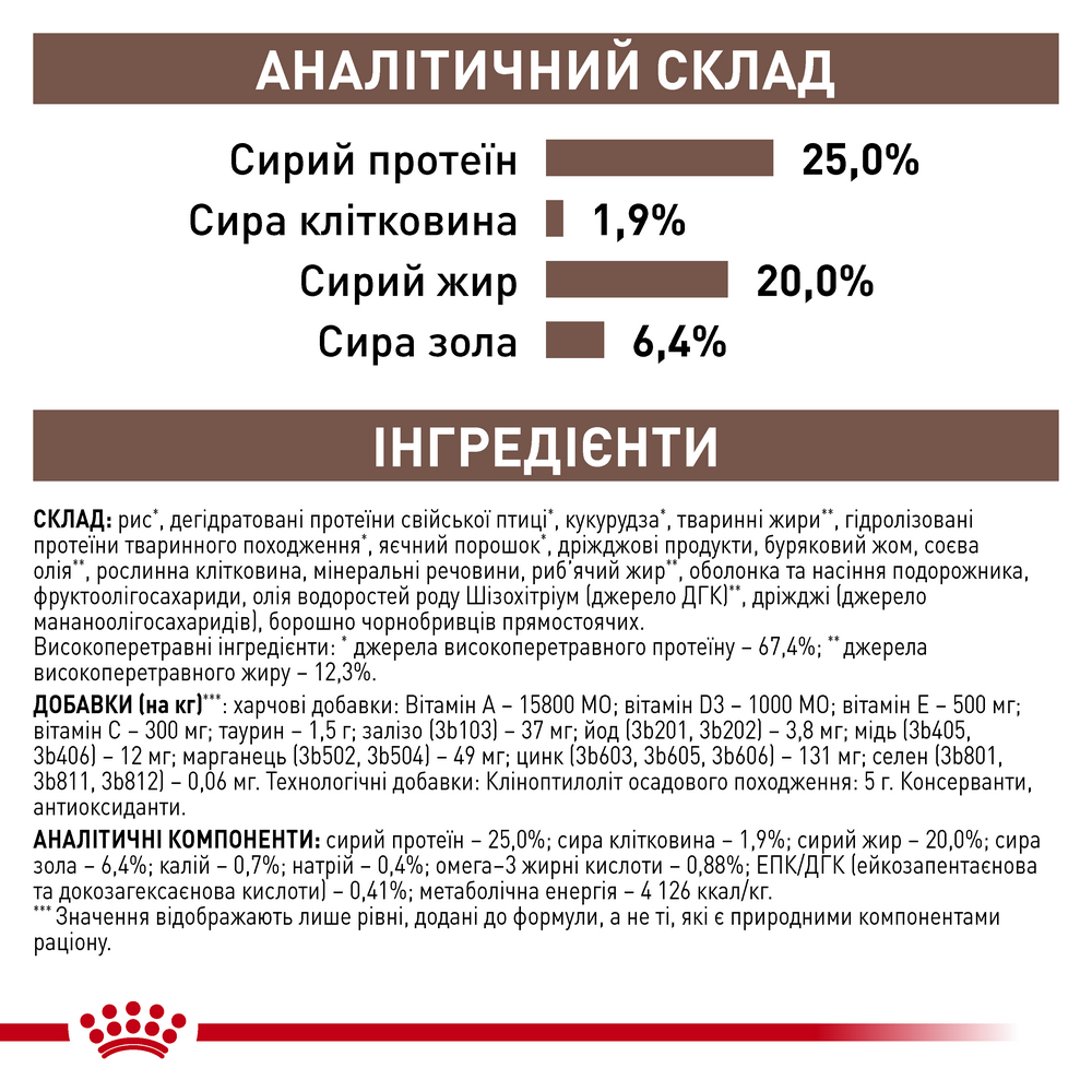 Royal Canin Gastrointestinal дієта для собак при гострих розладах ШКТ - 7.5 кг