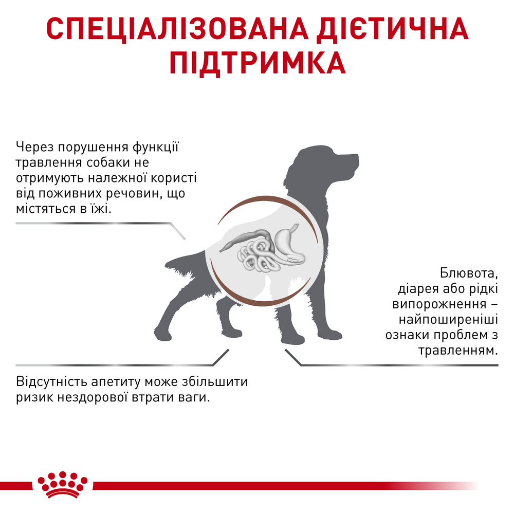 Royal Canin Gastrointestinal дієта для собак при гострих розладах ШКТ - 15 кг