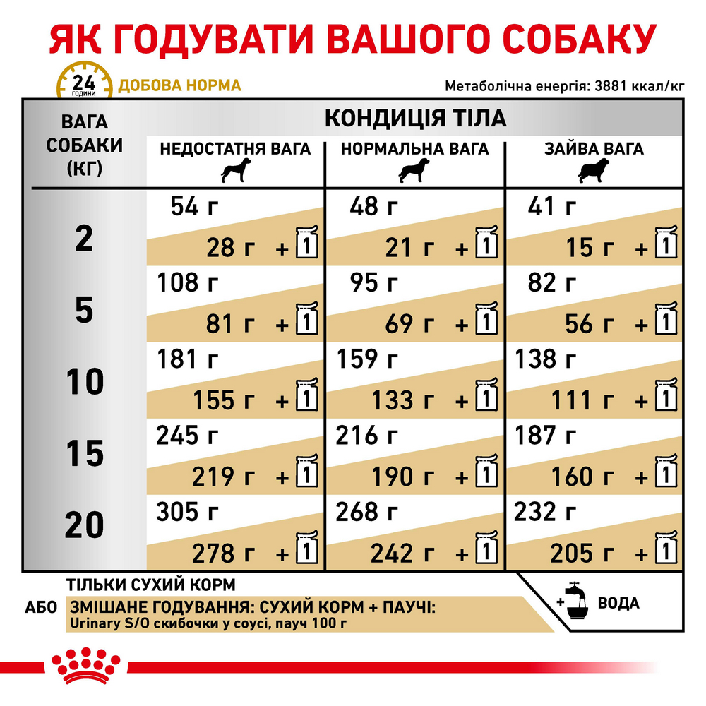 Royal Canin Urinary S/O дієта для лікування сечокам’яної хвороби у собак - 13 кг