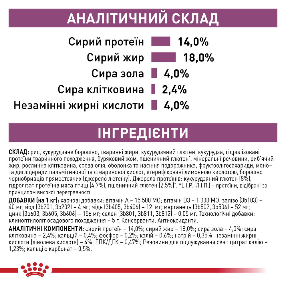 Royal Canin Renal дієта для собак при хронічній нирковій недостатності - 14 кг