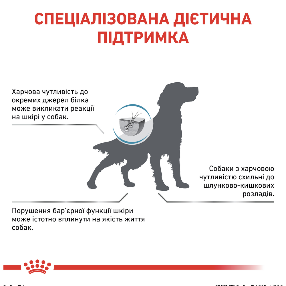 Royal Canin Sensitivity Control дієта для собак  при харчовій алергії та непереносимості - 1.5 кг