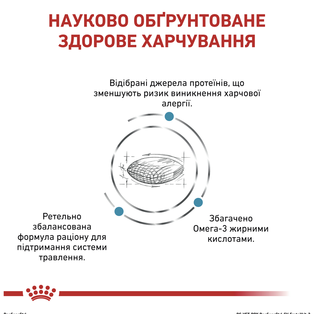 Royal Canin Sensitivity Control дієта для собак  при харчовій алергії та непереносимості - 14 кг
