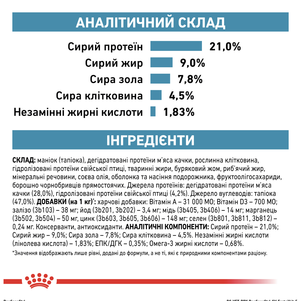 Royal Canin Sensitivity Control дієта для собак  при харчовій алергії та непереносимості - 14 кг