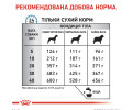Royal Canin Sensitivity Control дієта для собак  при харчовій алергії та непереносимості - 14 кг