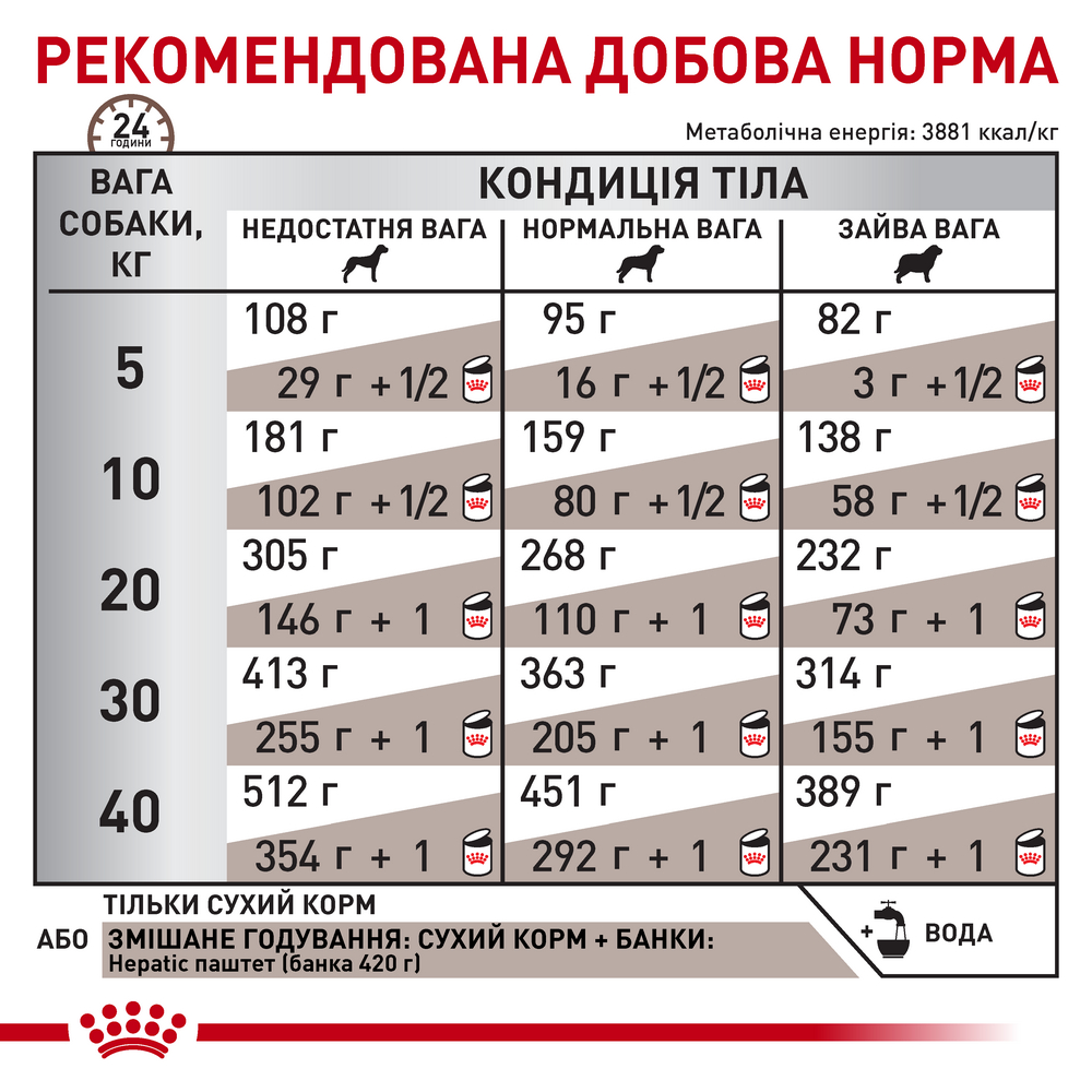 Royal Canin Hepatic дієта для собак із захворюваннями печінки - 7 кг