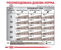 Royal Canin Hepatic дієта для собак із захворюваннями печінки - 7 кг