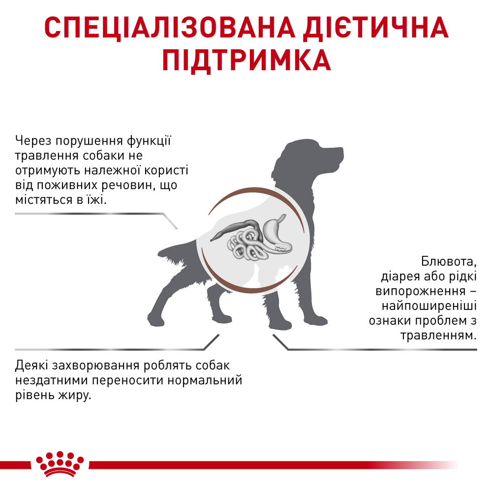 Royal Canin Gastrointestinal Low Fat дієта для собак при порушеннях травлення - 1.5 кг