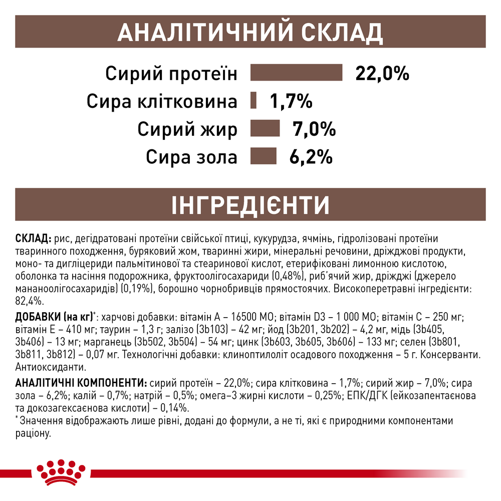 Royal Canin Gastrointestinal Low Fat дієта для собак при порушеннях травлення - 12 кг