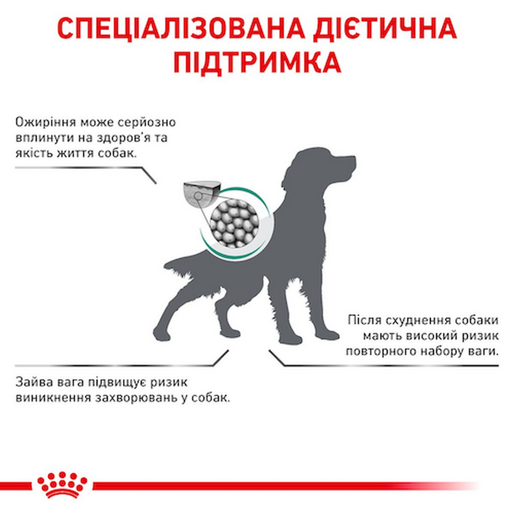 Royal Canin Satiety Weight Management дієта для собак з надмірною вагою - 1.5 кг