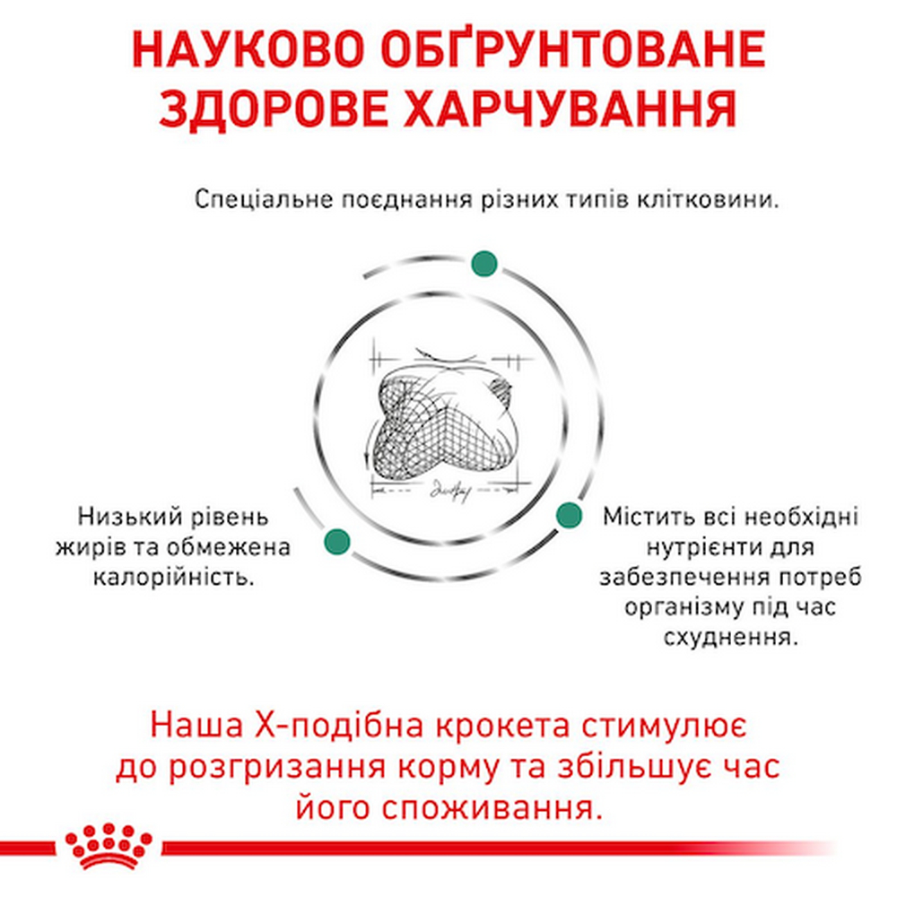 Royal Canin Satiety Weight Management дієта для собак з надмірною вагою - 1.5 кг