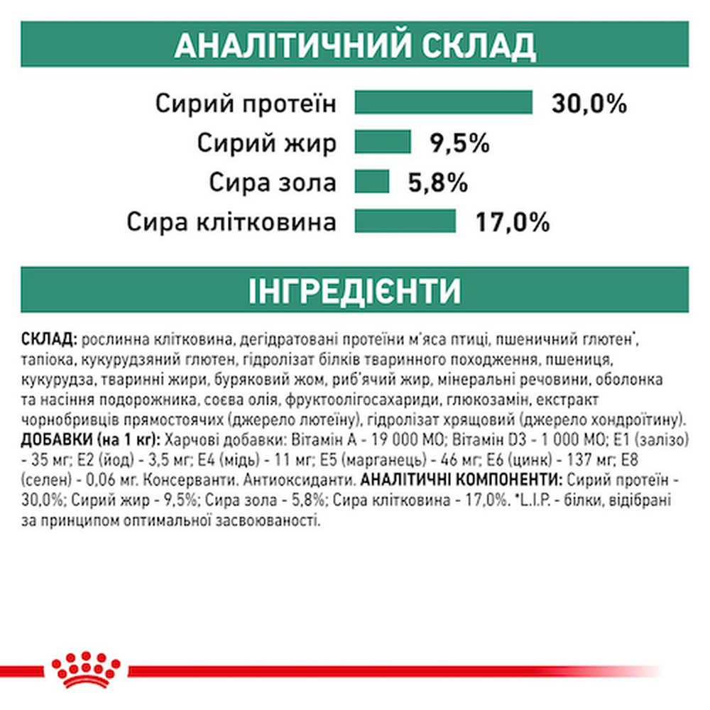 Royal Canin Satiety Weight Management дієта для собак з надмірною вагою - 1.5 кг