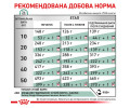 Royal Canin Satiety Weight Management дієта для собак з надмірною вагою - 1.5 кг