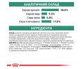 Royal Canin Satiety Weight Management дієта для собак з надмірною вагою - 12 кг