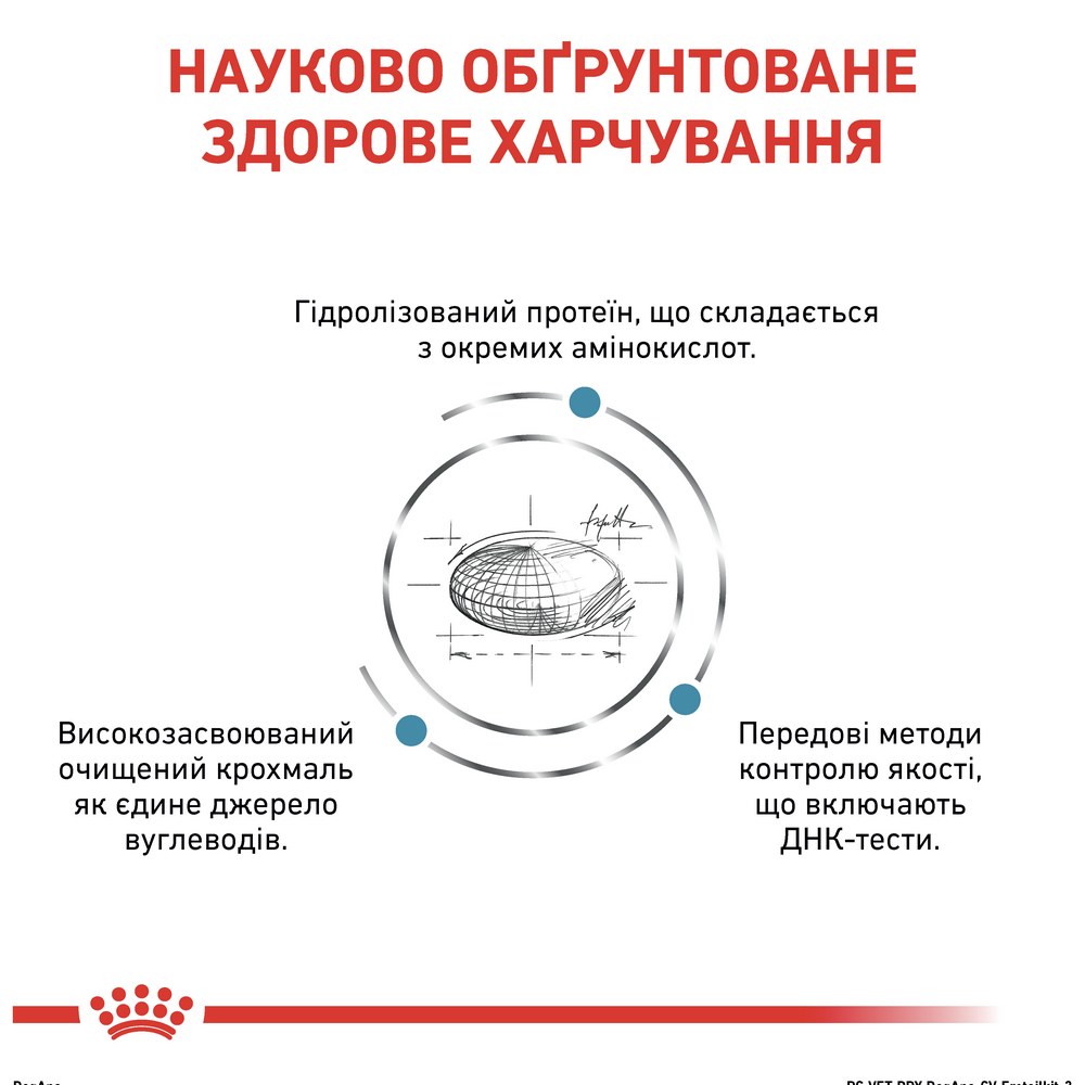 Royal Canin Anallergenic дієта для собак при харчовій алергії і непереносимості - 3 кг