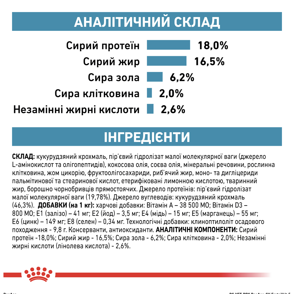 Royal Canin Anallergenic дієта для собак при харчовій алергії і непереносимості - 3 кг